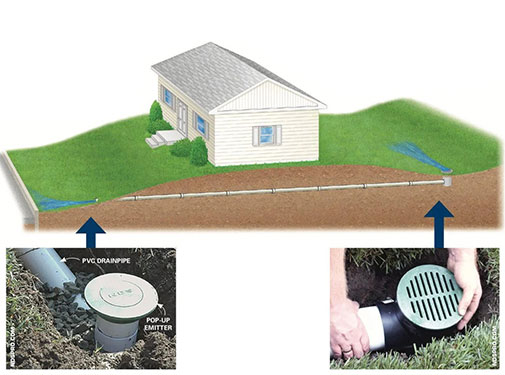 Storm Water And Drainage